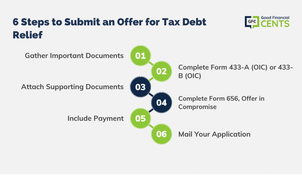 6 Steps to Submit an Offer in Compromise for Tax Debt