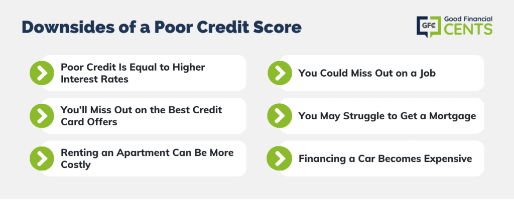 What Is a Bad Credit Score? (Plus How to Improve It)