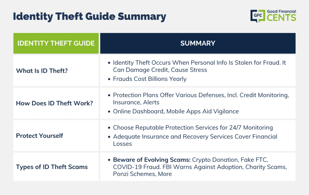 5 Best Identity Theft Protection Services of 2024