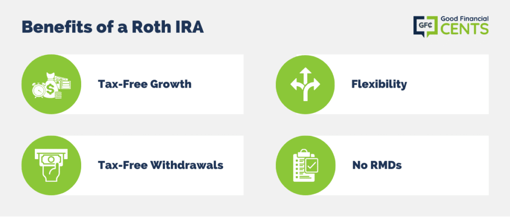 Can You Lose Money in a Roth IRA?