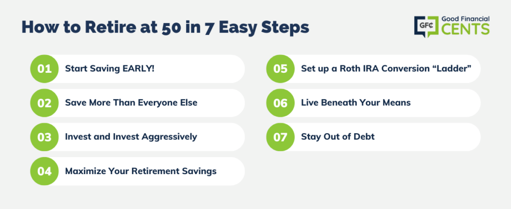 How to Retire at 50 in 7 Easy Steps