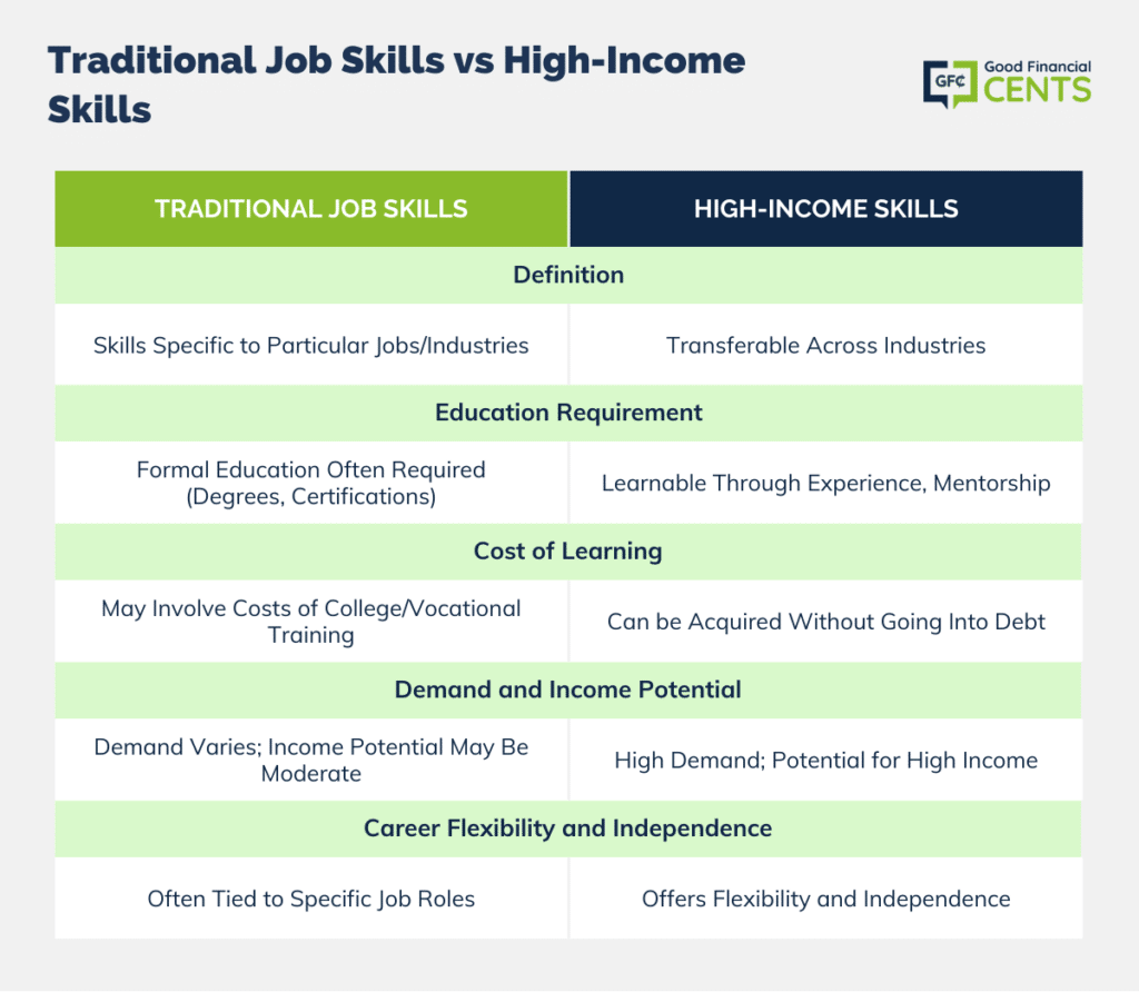 High-Income Skills to Upgrade Your Career