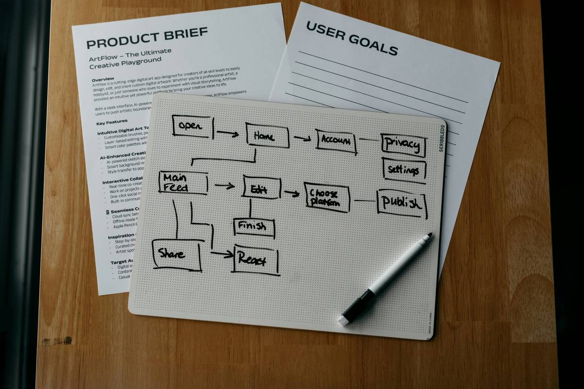 scaling strategy print demand out up workflow showing automated order fulfillment and analytics dashboard